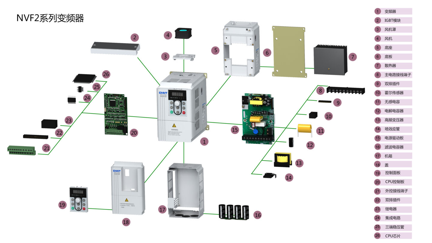 Biến tần - Inverter Chint