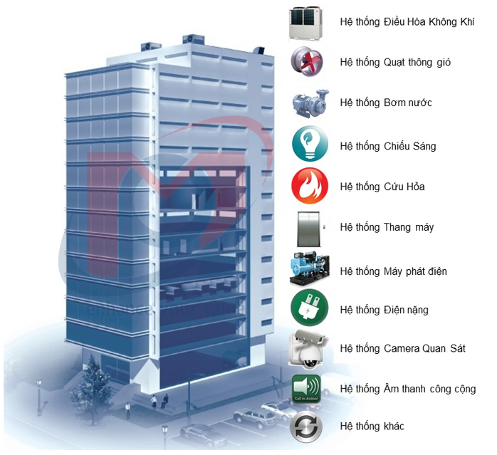 BMS quản lý những gì?