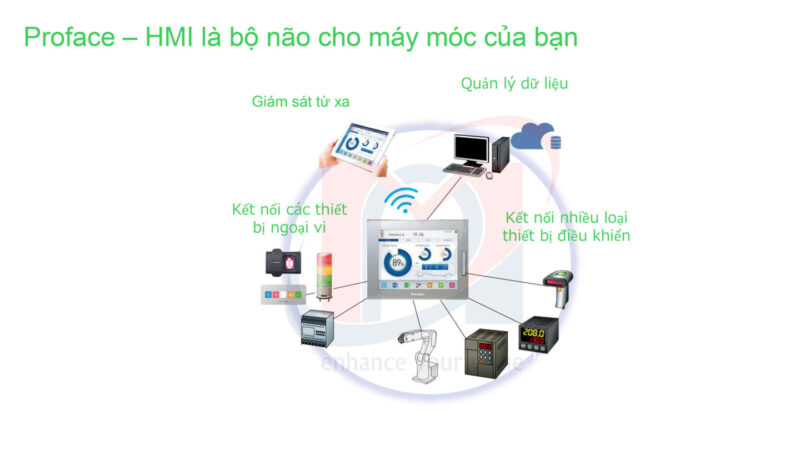 HMI