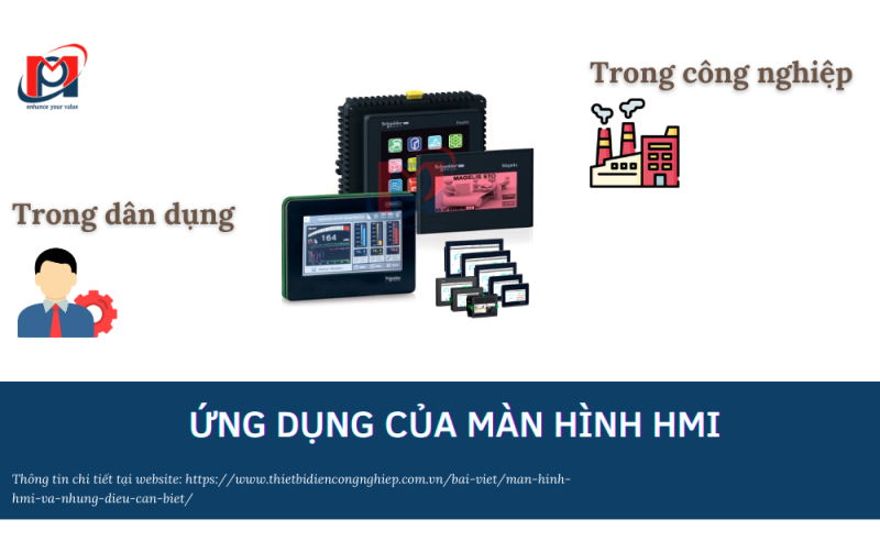 MÀN HÌNH HMI DÙNG ĐỂ LÀM GÌ? ￼