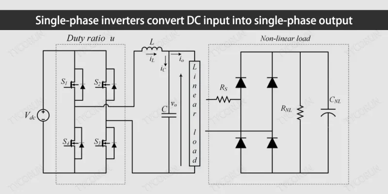 Biến tần một pha chuyển đổi đầu vào DC thành đầu ra một pha.