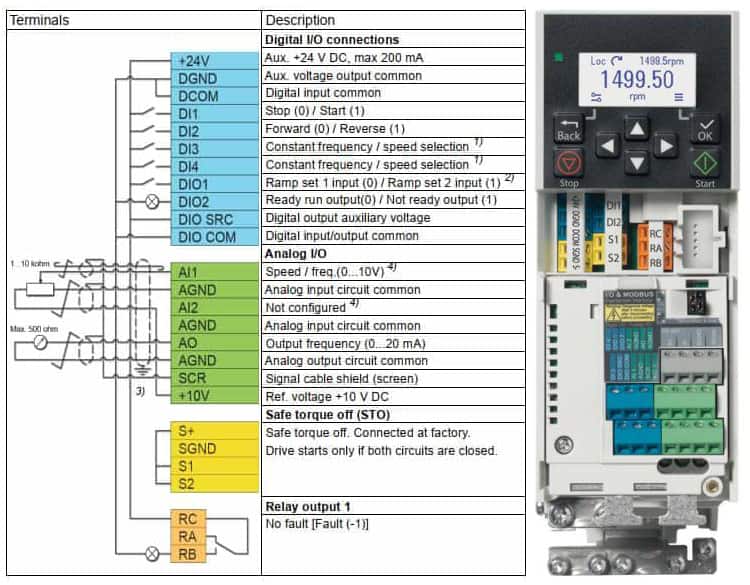 Biến tần ABB ACS380-040S-09A4-4 cho phép điều chỉnh tốc độ linh hoạt.